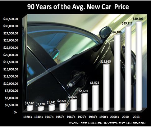 car price